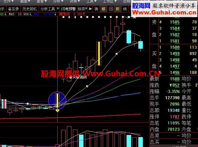 炉架底战法 实战成功率高的战法