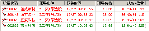 分时二次突破预警 源码