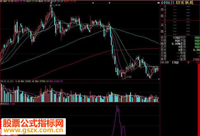 大智慧绝对买点副图源码