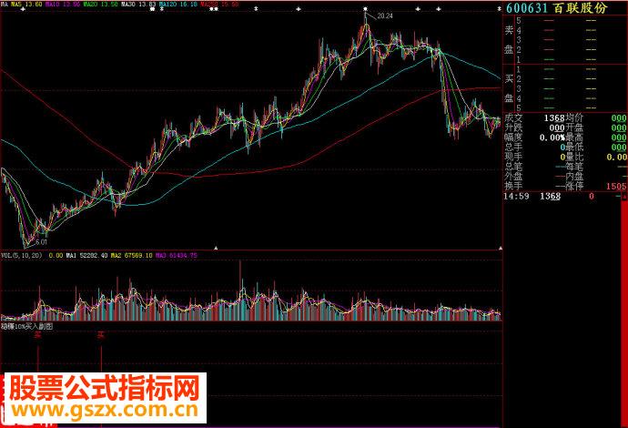 大智慧稳赚10%买入副图源码
