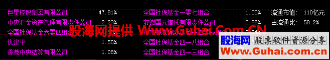 庄家持仓（指标、副图、同花顺、贴图）最精准地显示今天持仓情况