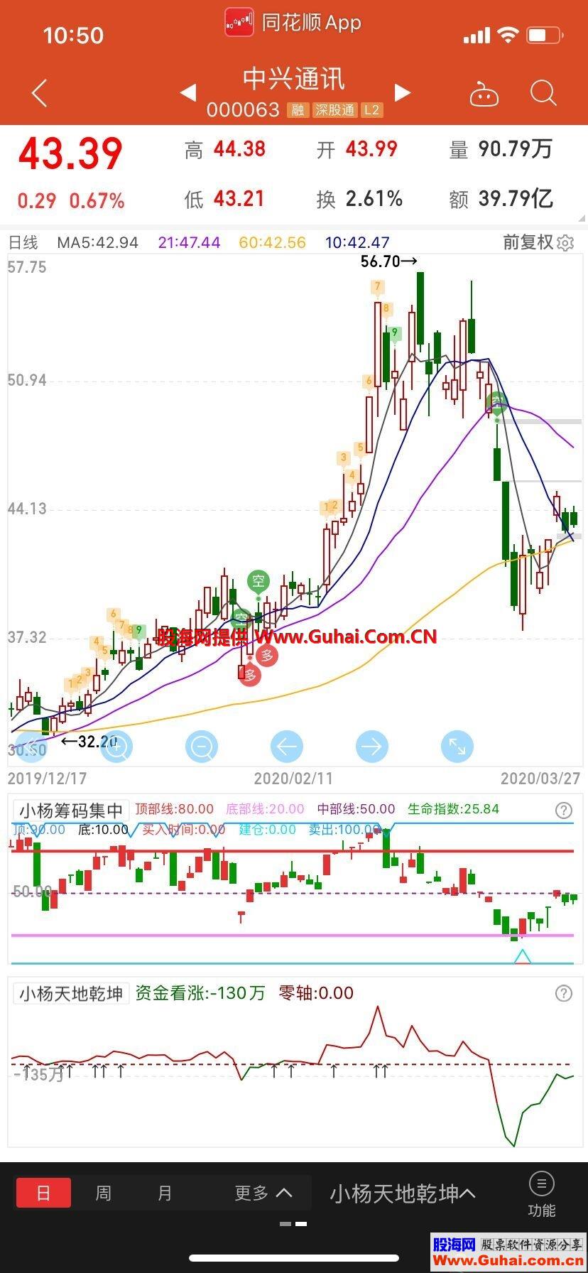 自创高抛低吸(源码 副图 同花顺 贴图）