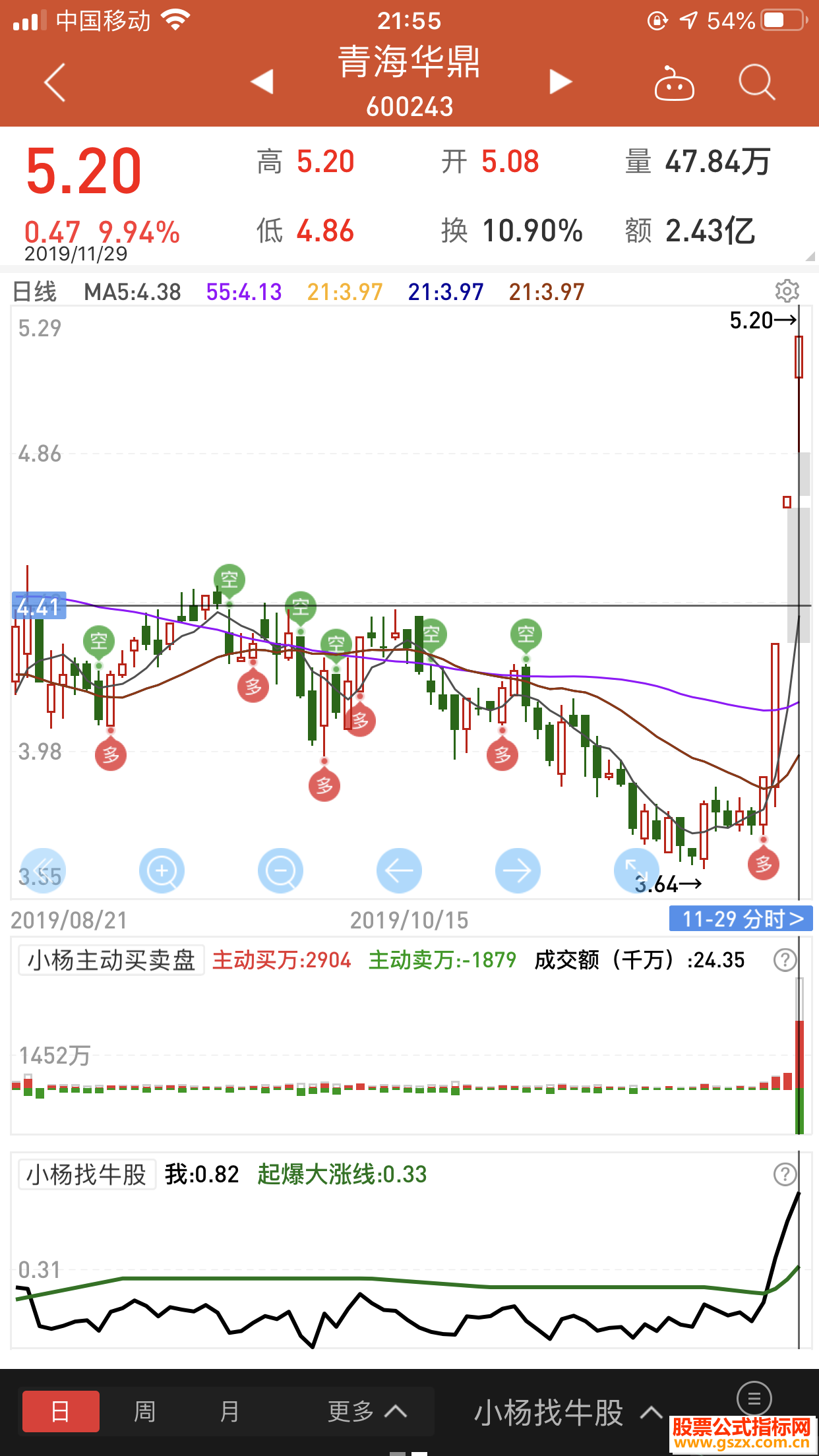 同花顺在线选股公式副图源码
