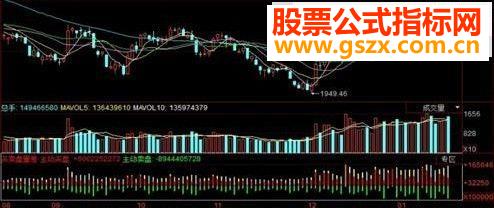 同花顺买卖盘量差指标源码