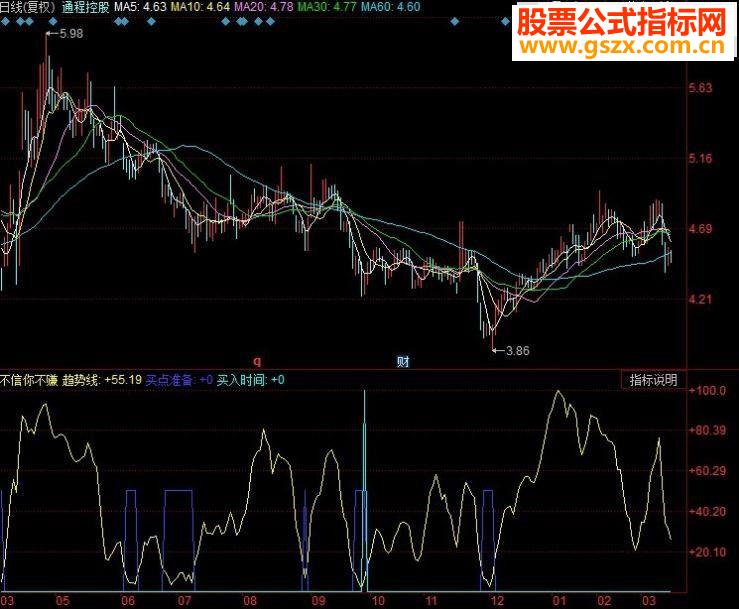 同花顺传说中：不信你不赚（我也好奇）源码附图