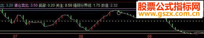 同花顺类似 大机构的 机构吃货源码