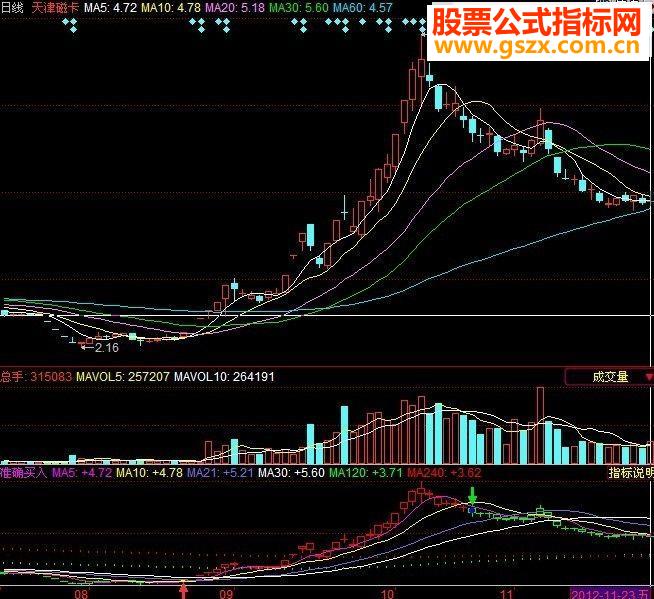 同花顺操盘手，准确买入提示！