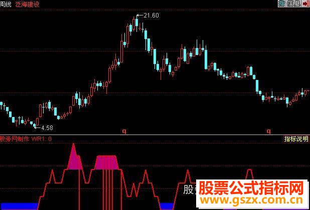 同花顺牛劲十足源码附图