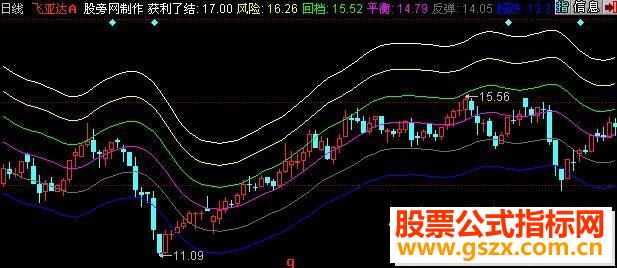 同花顺波段老手主图源码