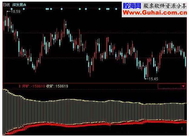 同花顺黄金矿指标公式