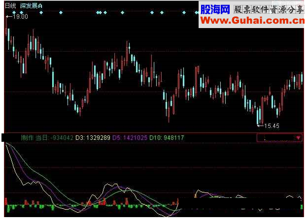 同花顺资金净流量指标公式