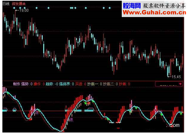 同花顺笑到最后指标公式源码副图
