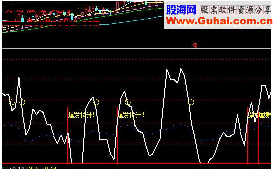 同花顺爆力拉升公式源码幅图