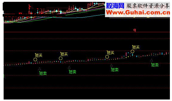 同花顺短期买卖公式源码幅图