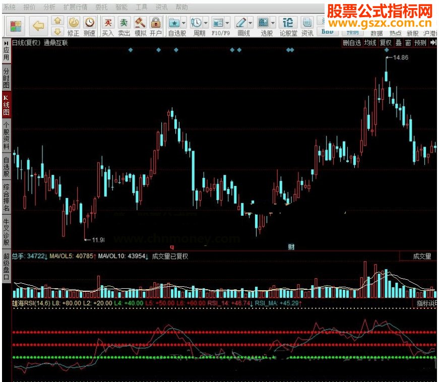 同花顺雄海RSI指标公式详解源码