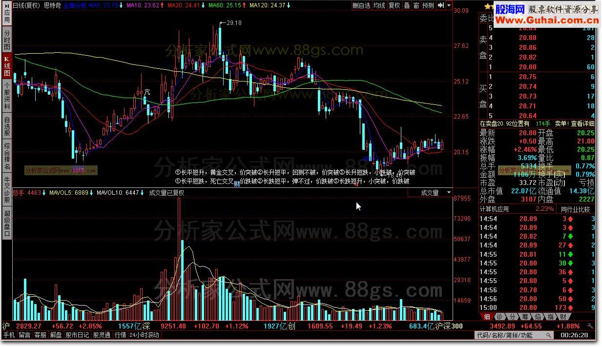 全面分析主图公式