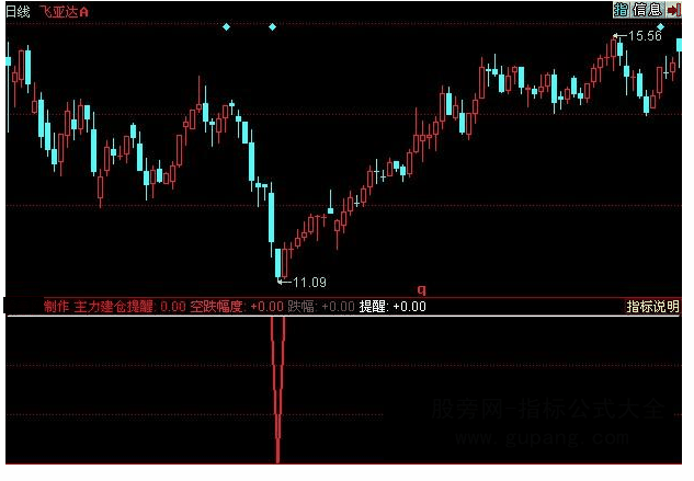 同花顺主力建仓指标公式