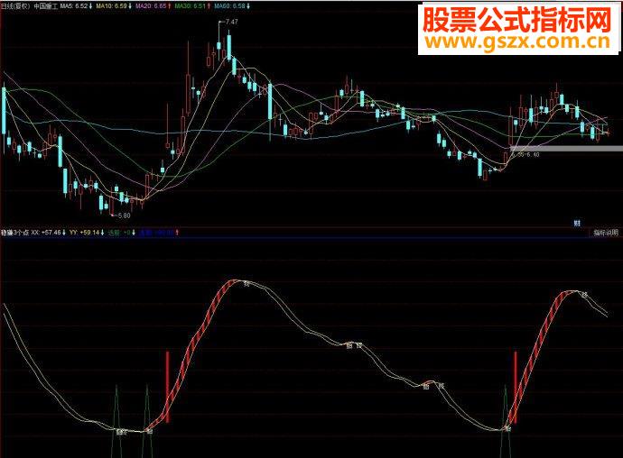同花顺稳赚3个点副图源码