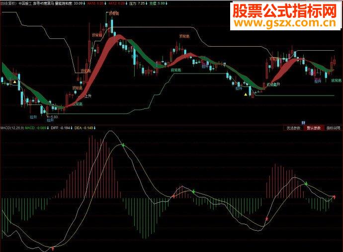同花顺探寻45度黑马主图