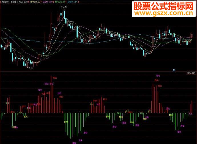 同花顺红买绿卖副图源码