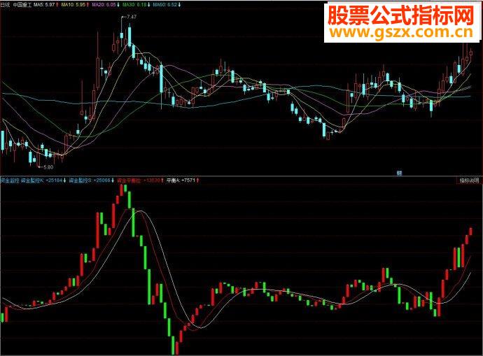 同花顺资金监控副图源码