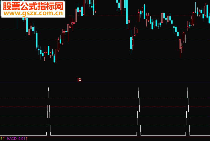 同花顺绝杀选股公式源码