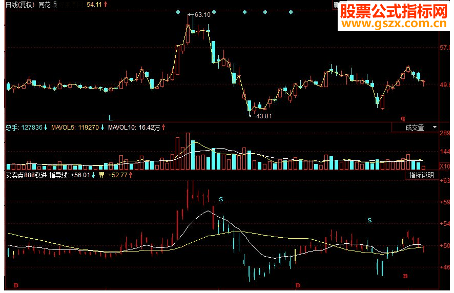 同花顺买卖参考副图源码