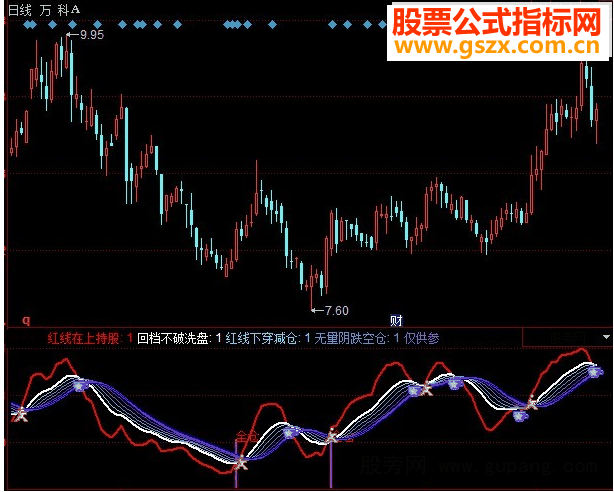 同花顺趋势买点指标公式