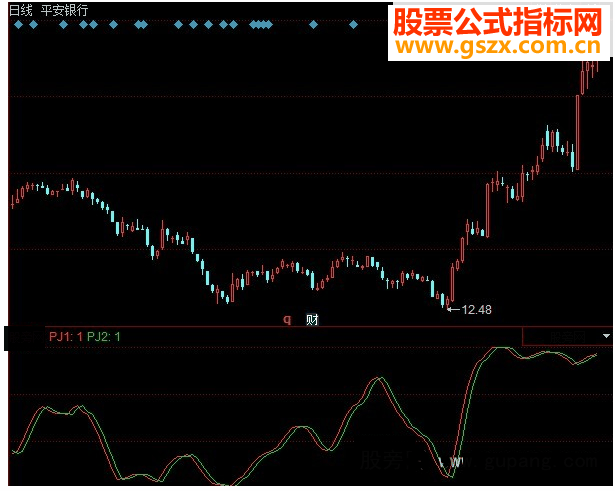 同花顺短线追日指标公式