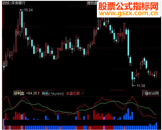 同花顺大单进出监控指标公式