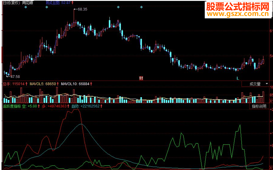 同花顺活跃度副图指标 源码