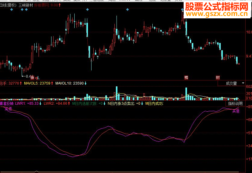 同花顺精准反转副图源码