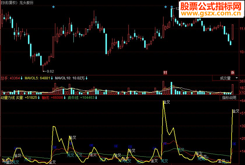 同花顺动量力线副图源码