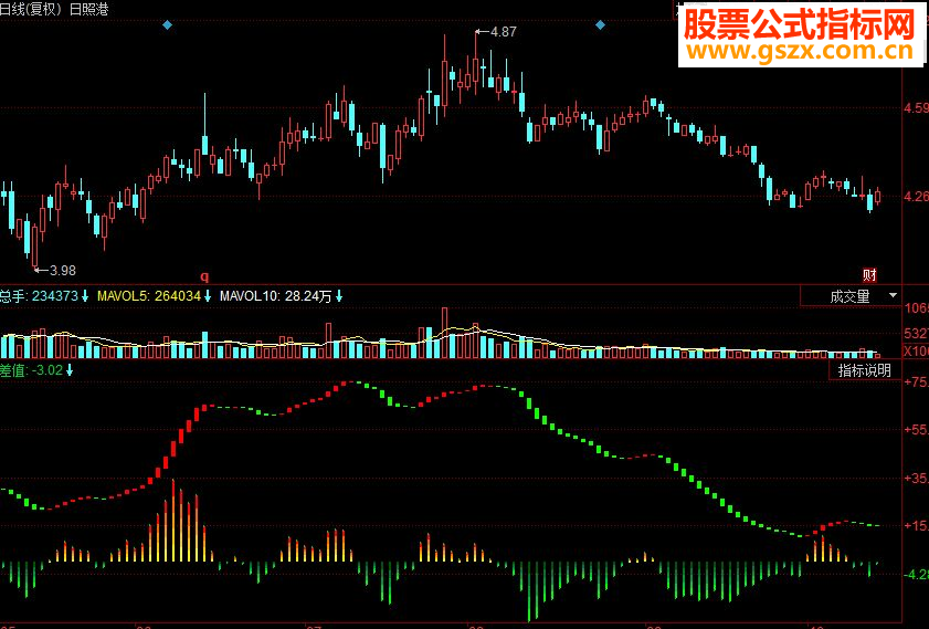 同花顺绿卖红买副图源码