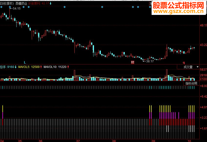同花顺MACD共振副图源码