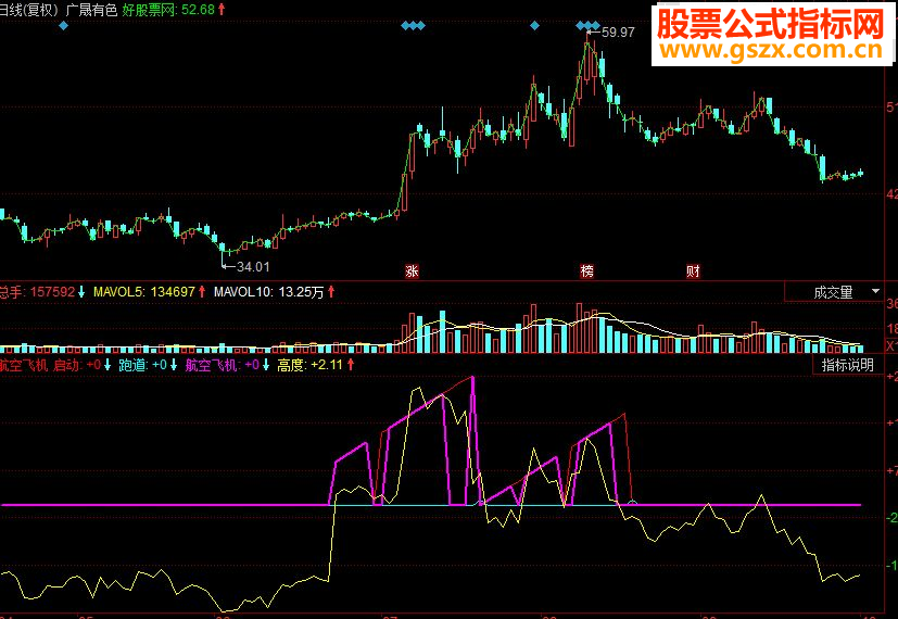 同花顺航空飞机副图源码