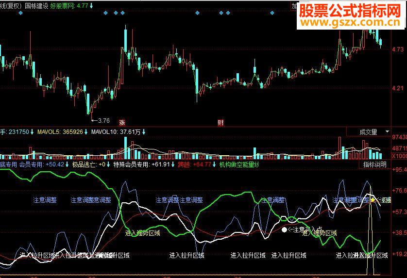 同花顺股票脉动副图源码