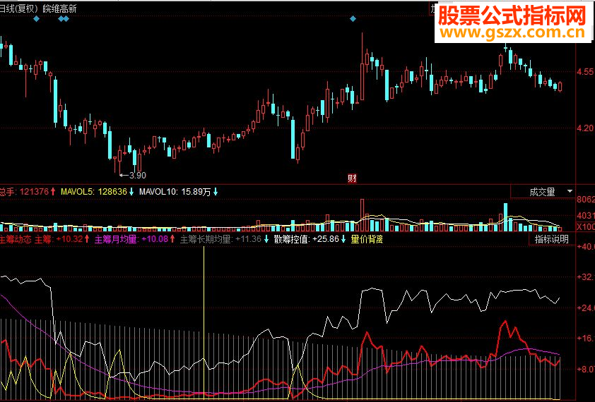 同花顺主筹动态副图源码