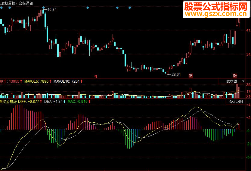 同花顺资金趋势副图源码