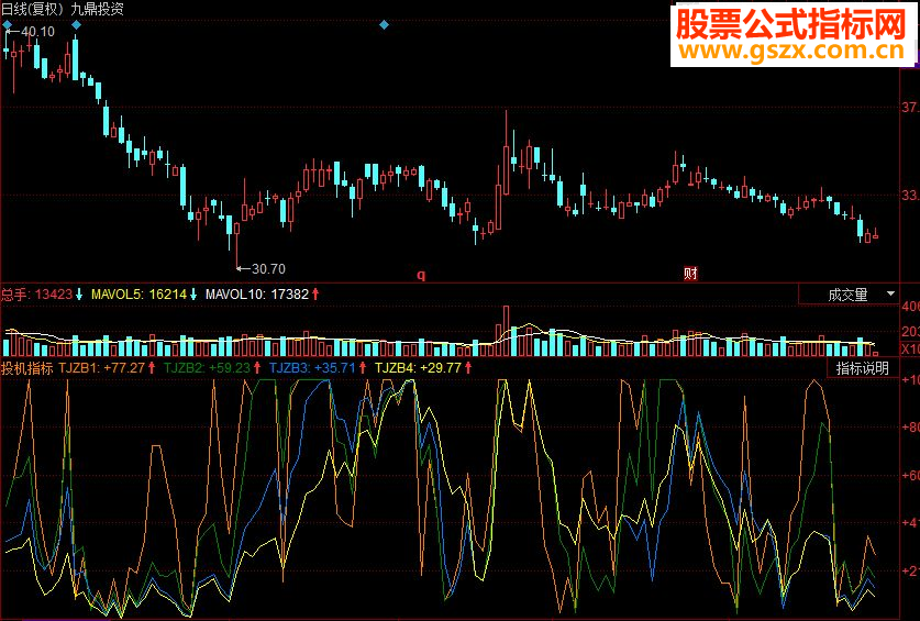 同花顺投机副图源码