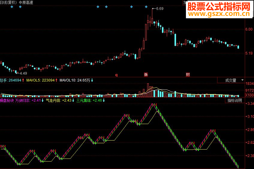同花顺正宗操盘秘诀副图源码
