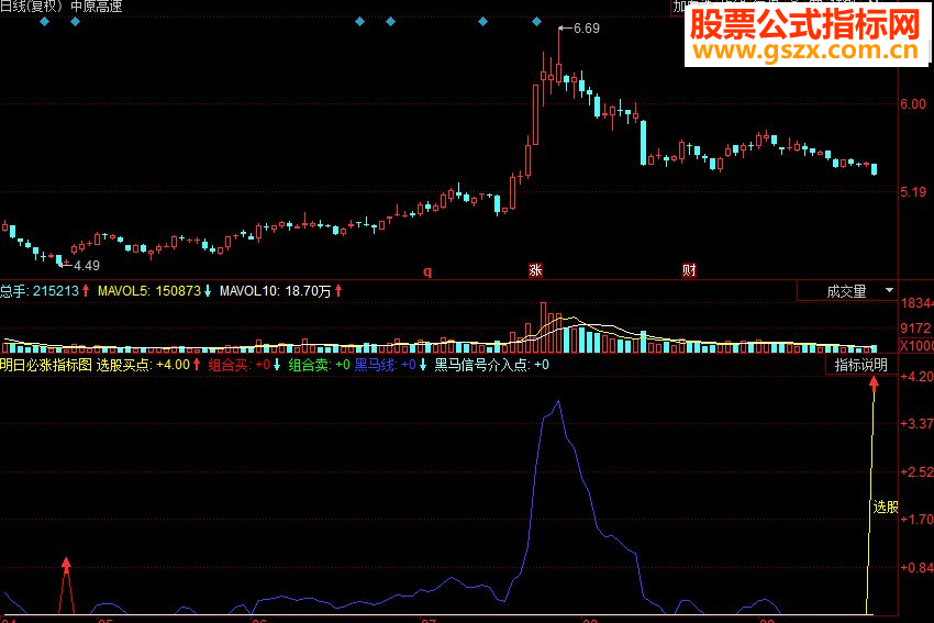 同花顺明日必涨副图源码指标公式