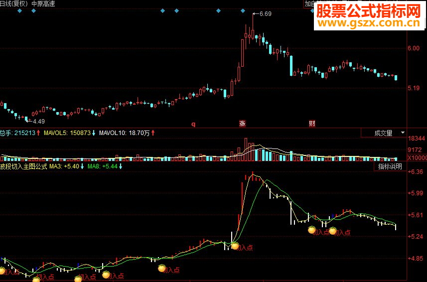 同花顺波段切入主图副图源码