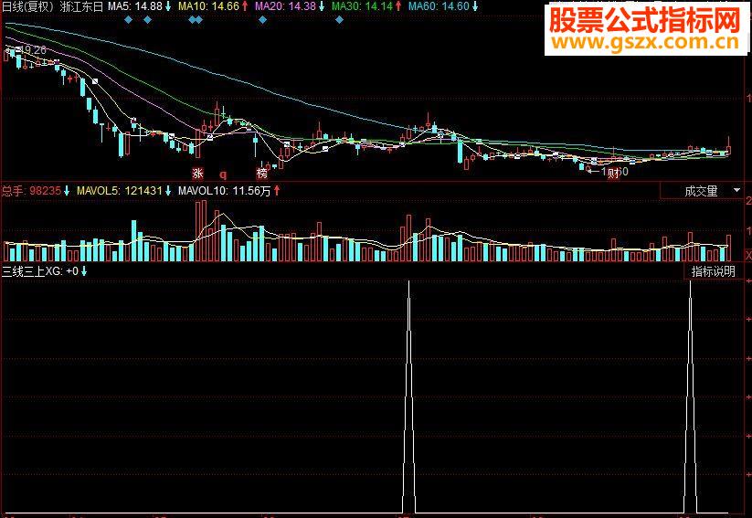 同花顺黑马绝招三线三上副图源码