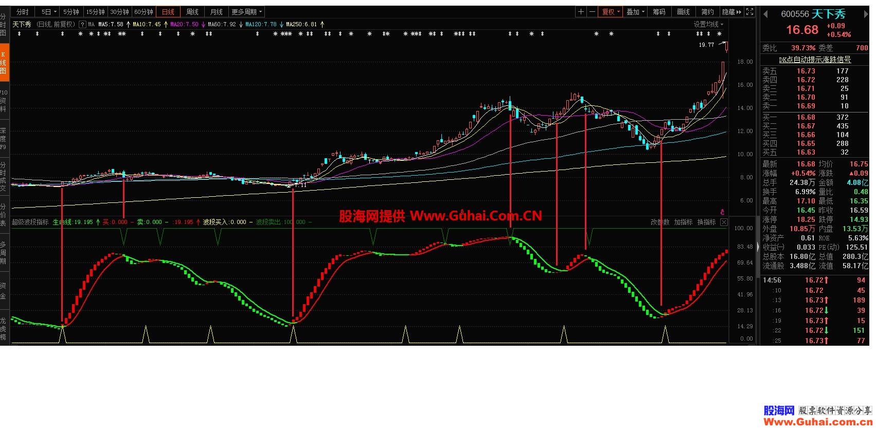 超级波段（源码、副图、东财、贴图）一款准确率非常高的波段参考指标