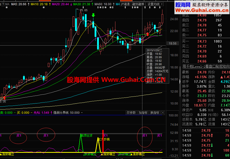 主力抄底自用的幅图指标，感觉不错，分享下