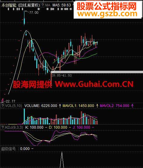 东财通超级信号首发成功率79%指标选股