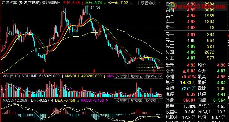 航海家智能辅助线主图公式