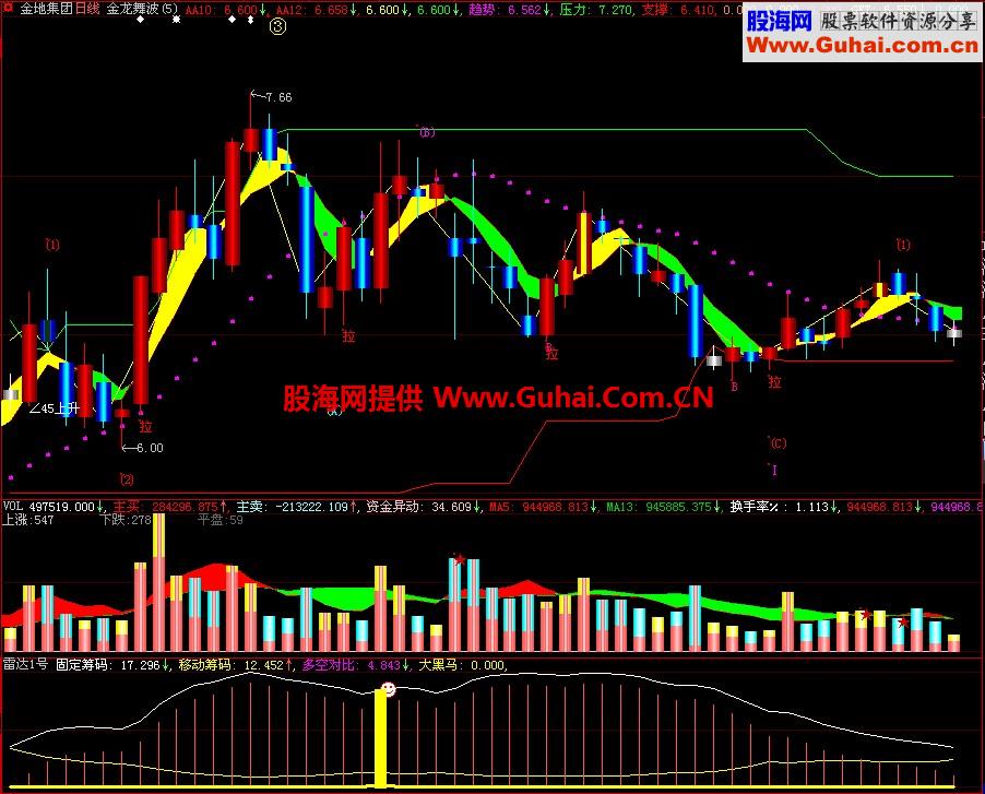大智慧雷达1号副图指标
