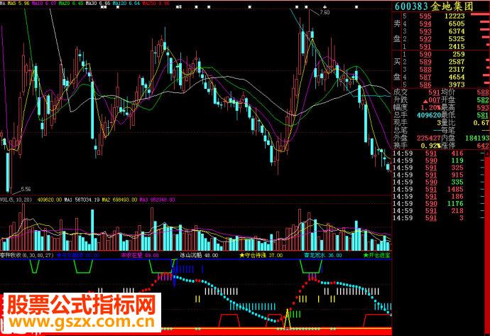 大智慧春种秋收副图源码